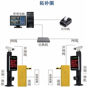 华捷盛车牌识别系统拓扑图