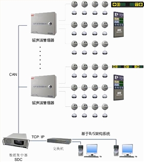 超声波车位引导系统拓扑图