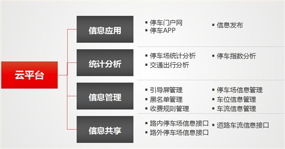 集团物业停车场系统解决方案3