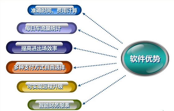 旅游景区停车场系统解决方案 旅游景区停车场系统解决方案