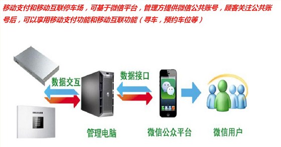 旅游景区停车场系统解决方案2