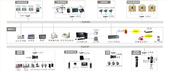 智能门禁考勤管理系统