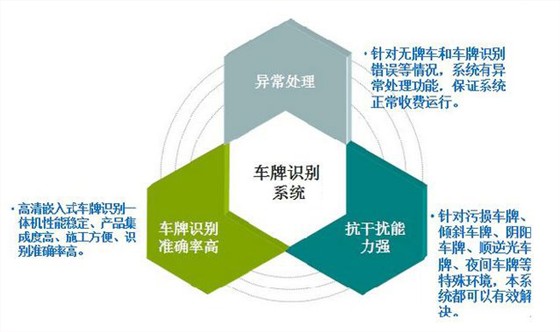 汽车4S店停车场管理系统解决方案