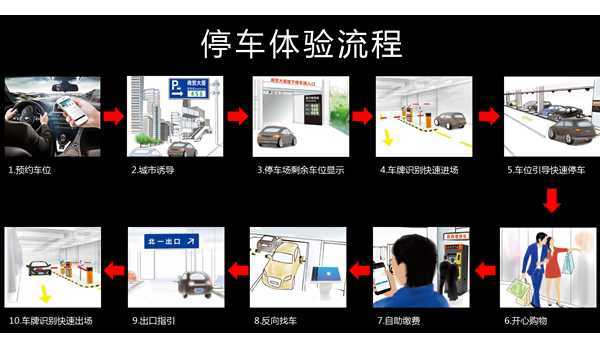 【华捷盛】智能车牌识别系统提升车主的停车效率