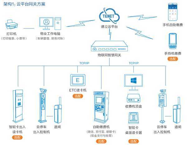 【华捷盛】云计算助力智能车牌识别系统实现无人化