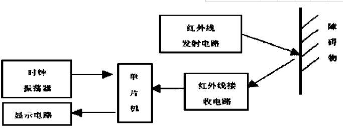 电动伸缩门红外防撞系统