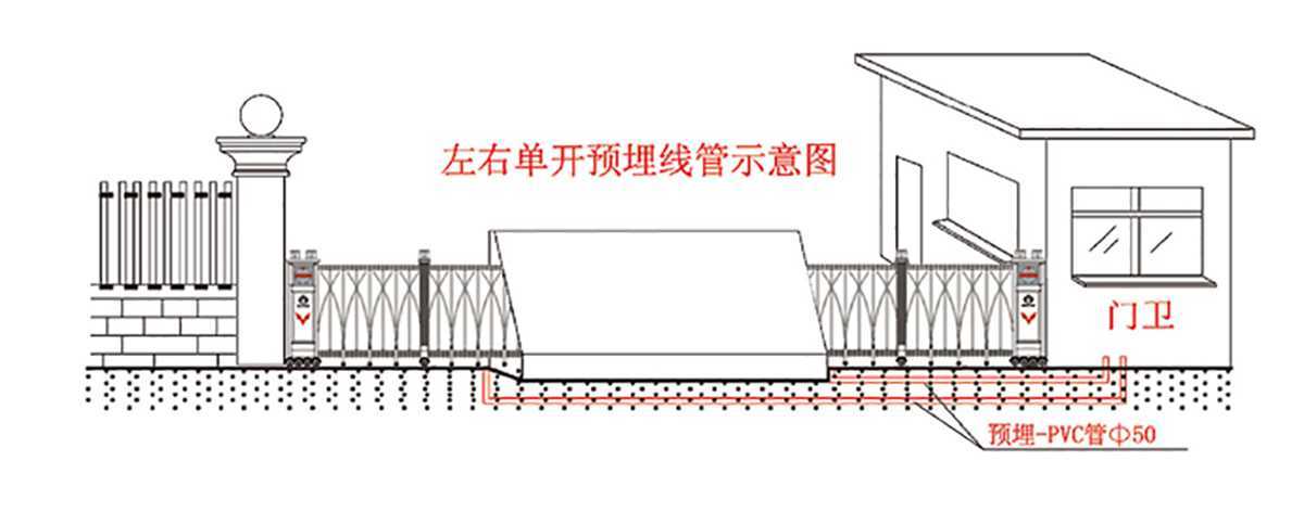 电动伸缩门柱侧安装解决方案