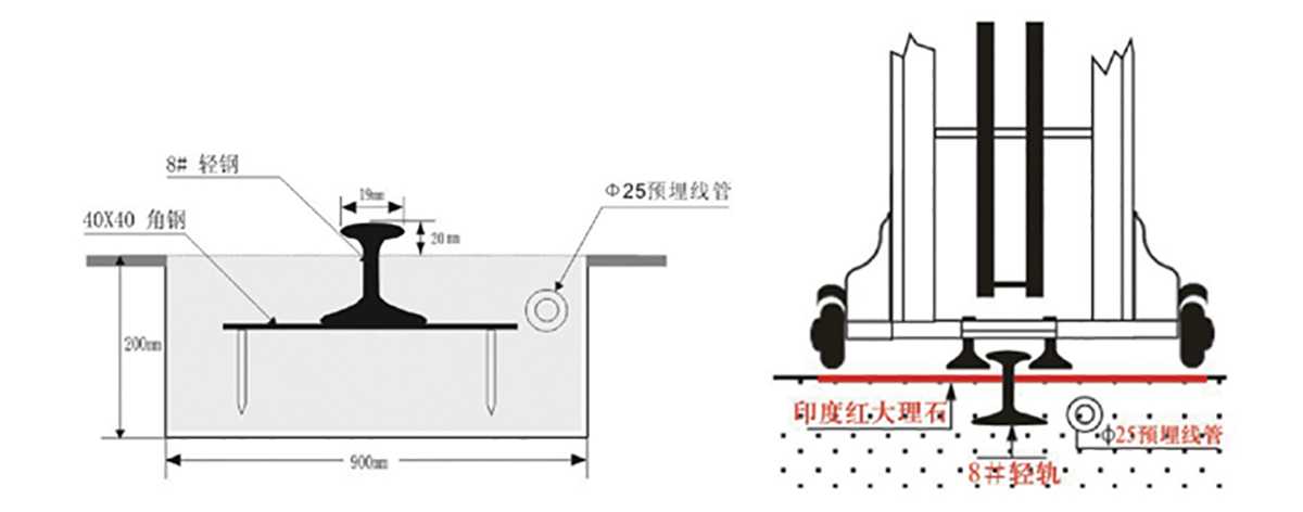 抗风（工字型）轨道路面开槽示意图