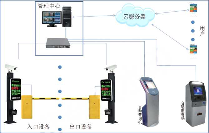 华捷盛智能最新车牌识别系统工程案例