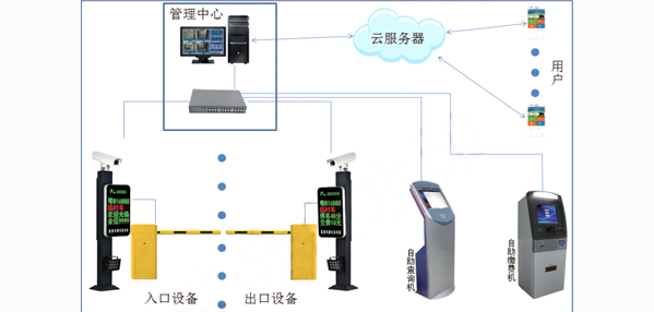 车牌识别云服务系统