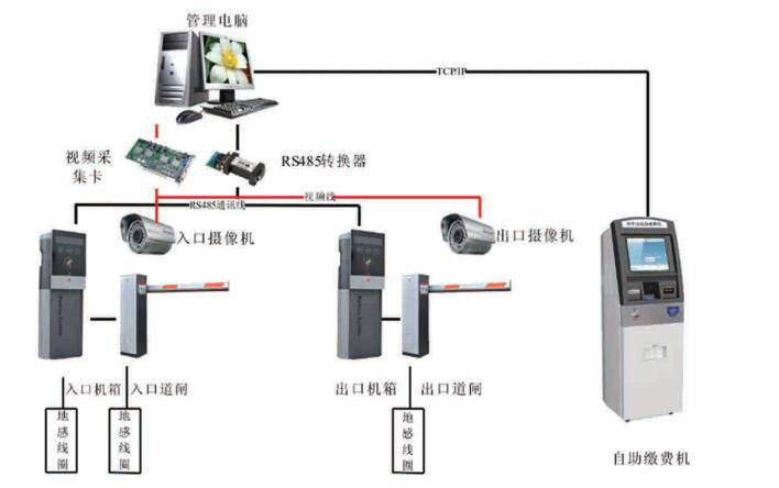 自助缴费拓补图