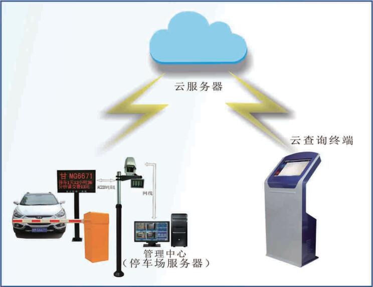 自助查询系统