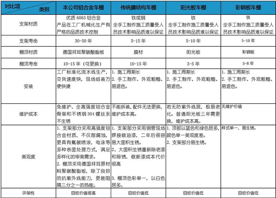 华捷盛智能汽车车棚参数