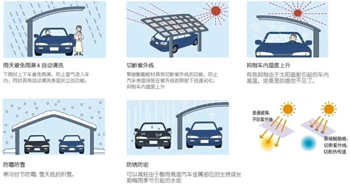 华捷盛智能汽车车棚特点