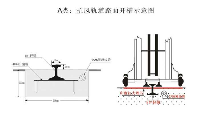 抗风（工字型）轨道路面开槽示意图