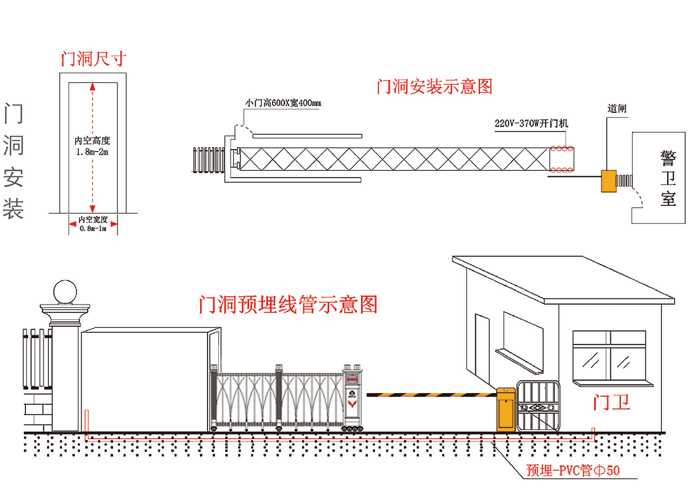 电动伸缩门洞安装解决方案