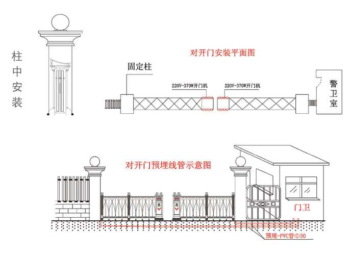 电动伸缩门对开门安装解决方案