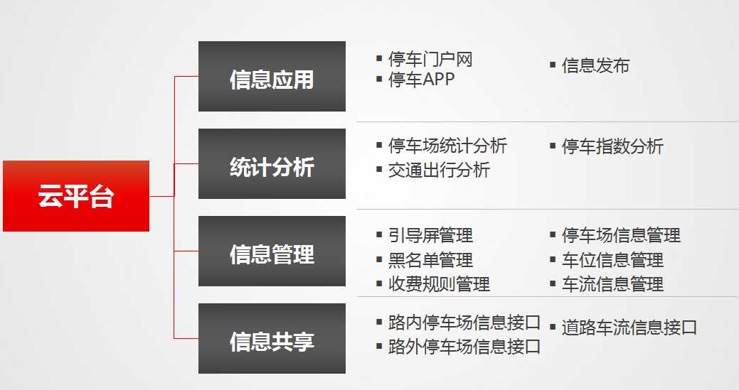 集团物业停车场系统解决方案3