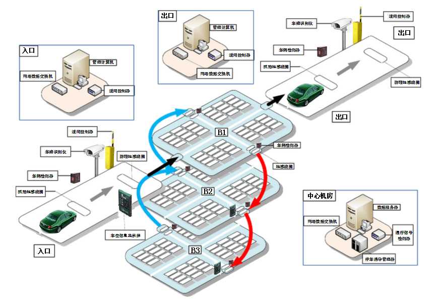 小区停车场管理系统解决方案