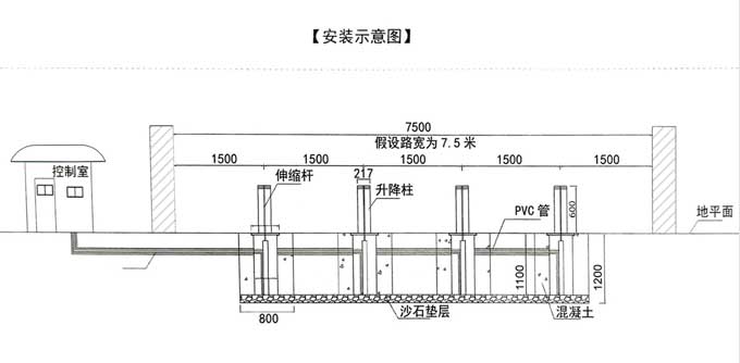 安装示意图