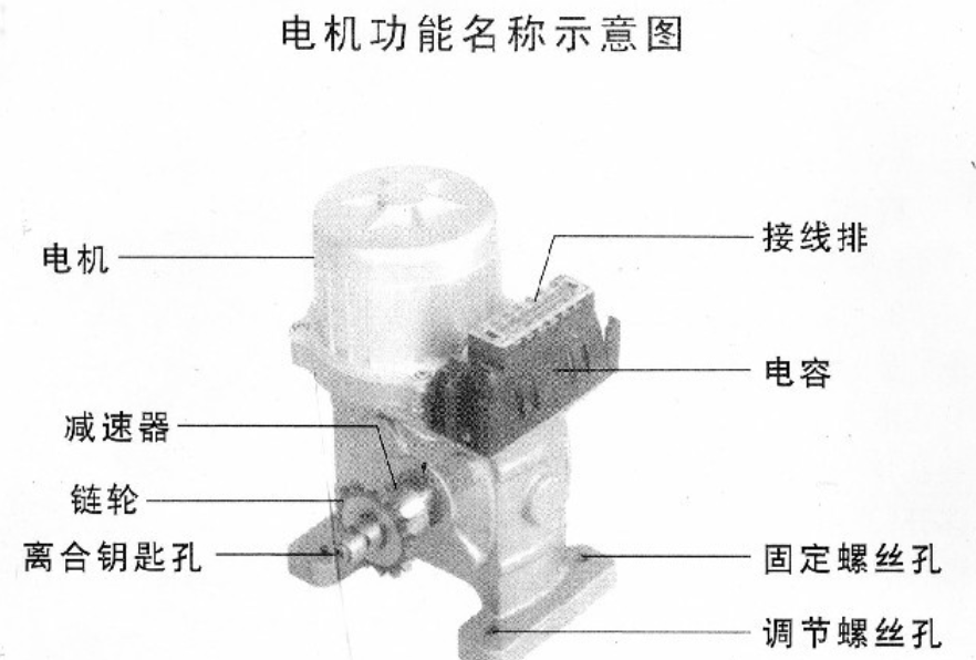 伸缩门故障处理方法